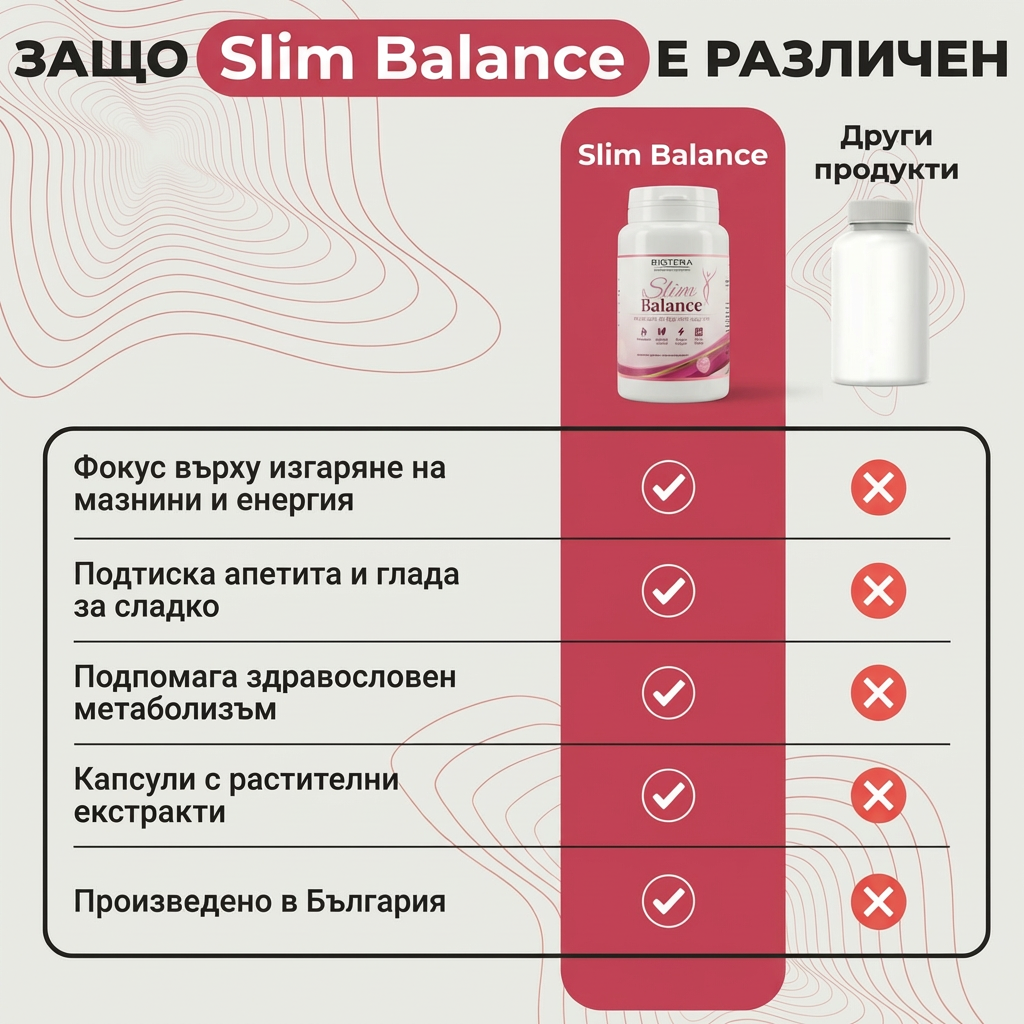 Slim Balance - контрол на апетита и ефективно изгаряне на мазнини